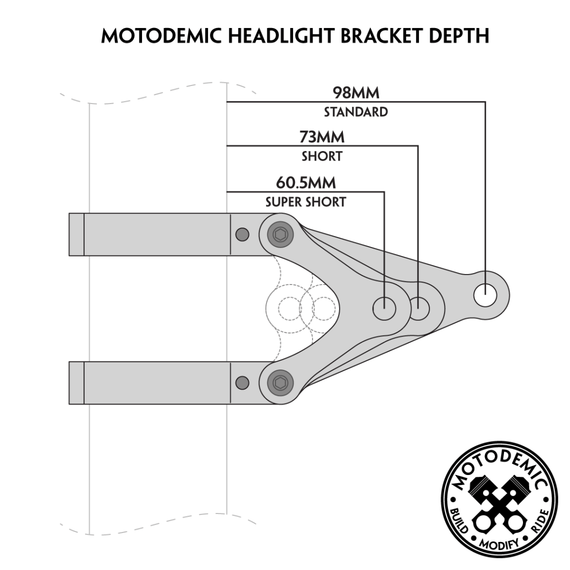 Configurable MOTODEMIC Headlight Brackets